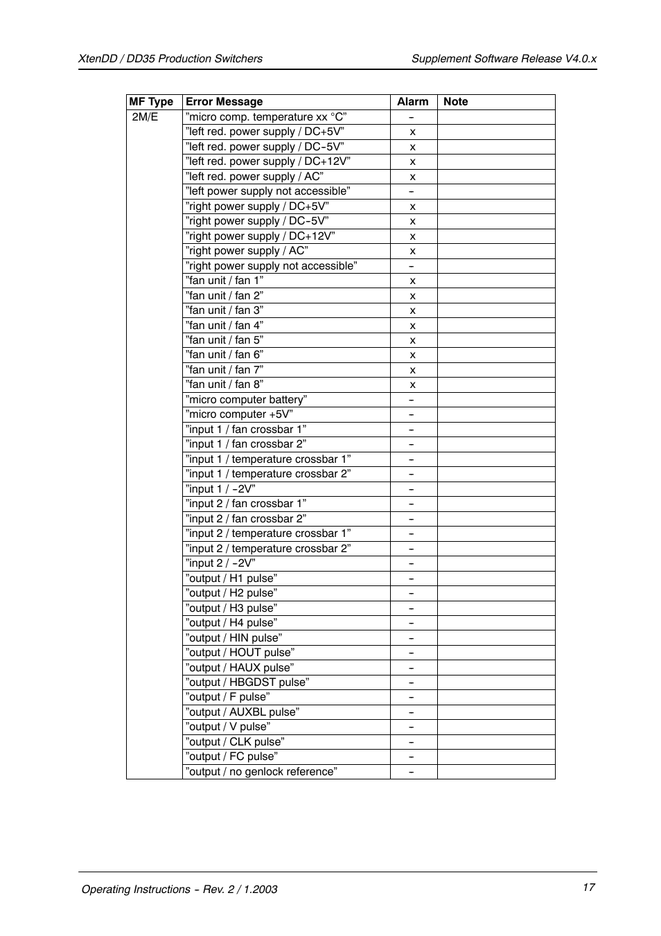 Grass Valley XtenDD v.4.0.x User Manual | Page 21 / 41