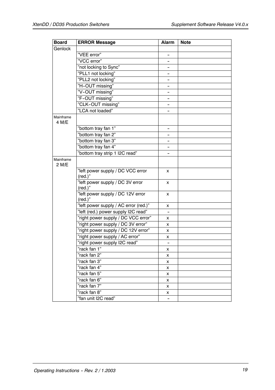 Grass Valley XtenDD v.4.0.x User Manual | Page 23 / 41