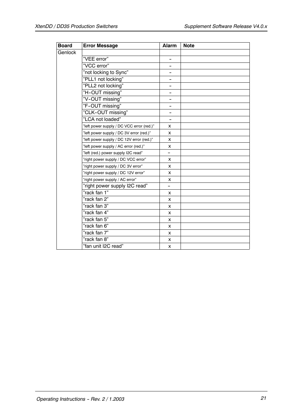 Grass Valley XtenDD v.4.0.x User Manual | Page 25 / 41