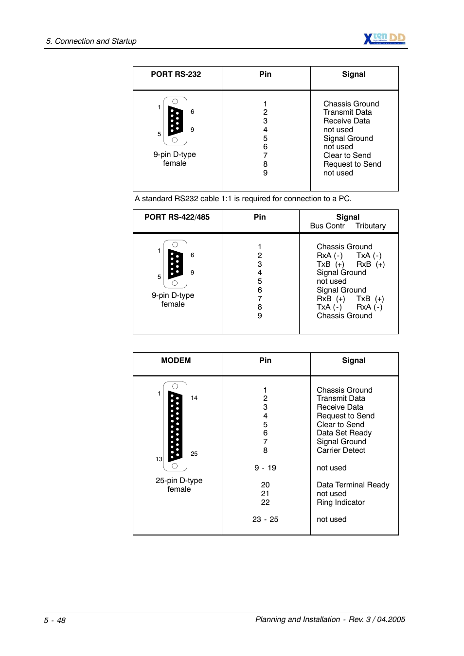 Grass Valley XtenDD DD User Manual | Page 110 / 196