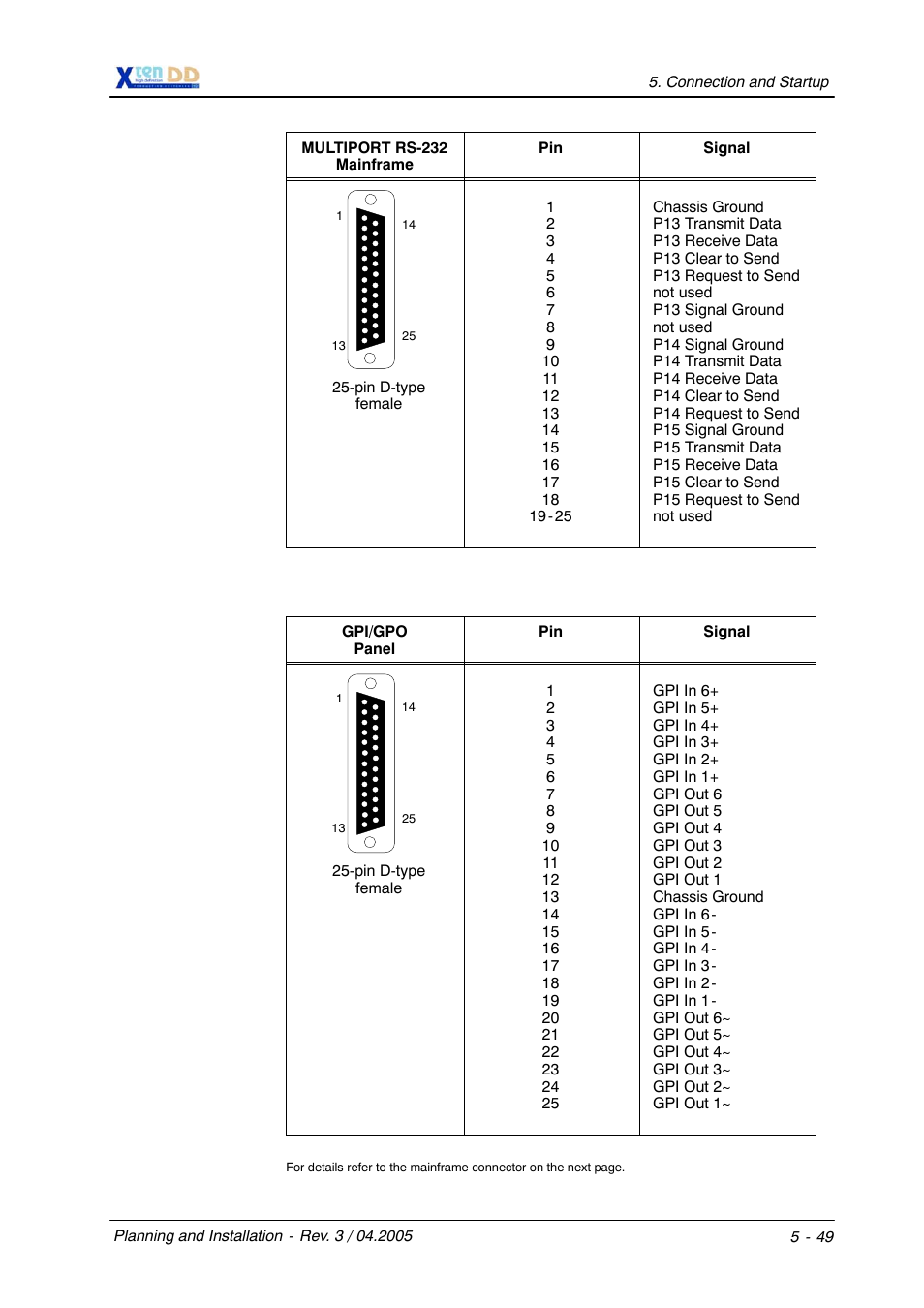 Grass Valley XtenDD DD User Manual | Page 111 / 196
