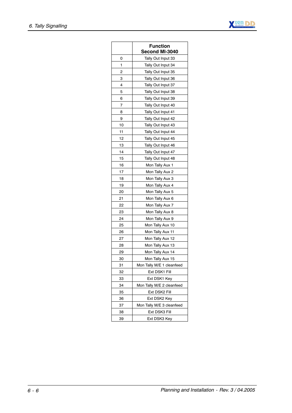 Grass Valley XtenDD DD User Manual | Page 124 / 196