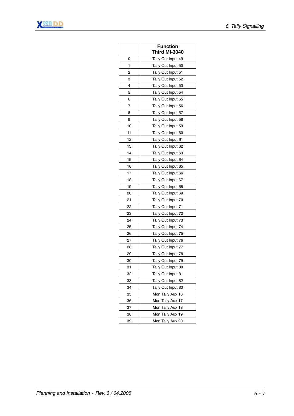 Grass Valley XtenDD DD User Manual | Page 125 / 196