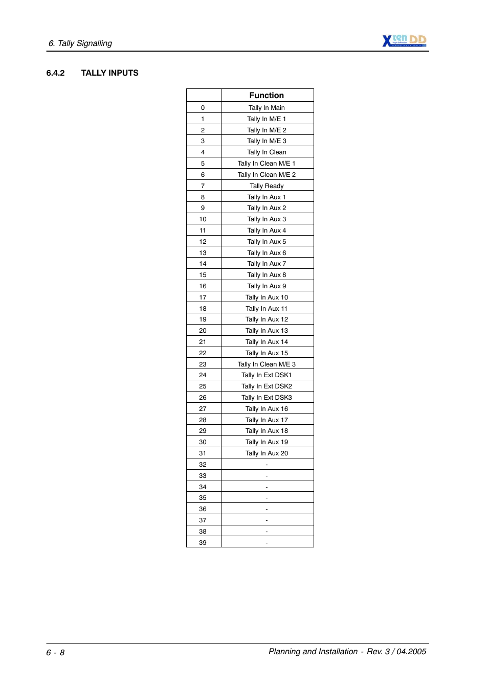 Grass Valley XtenDD DD User Manual | Page 126 / 196