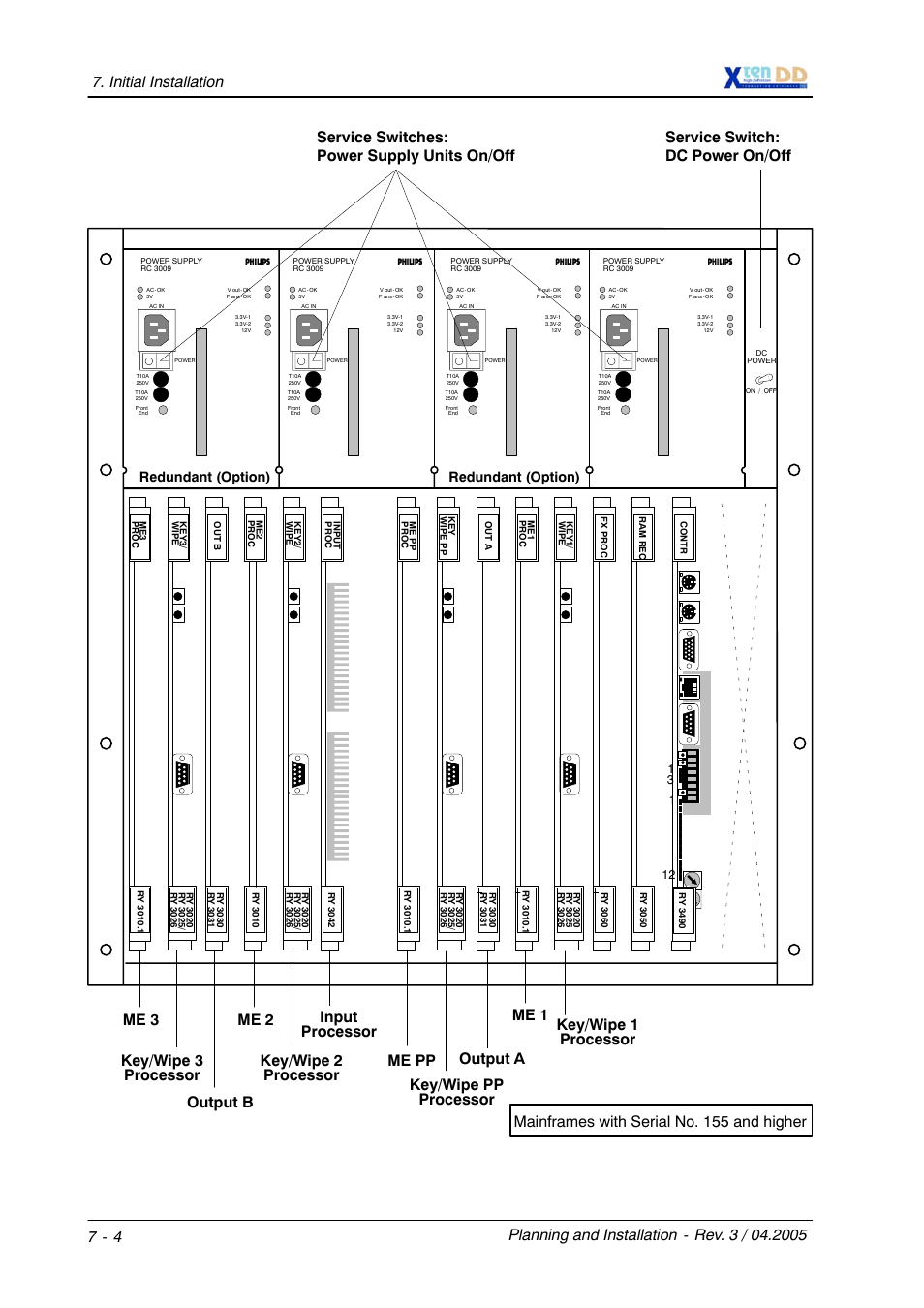 Mainframes with serial no. 155 and higher, Redundant (option), Ééé éé éé éé éé éé | Grass Valley XtenDD DD User Manual | Page 134 / 196