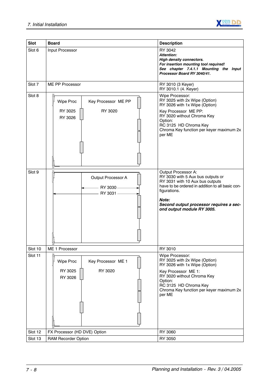 Grass Valley XtenDD DD User Manual | Page 138 / 196
