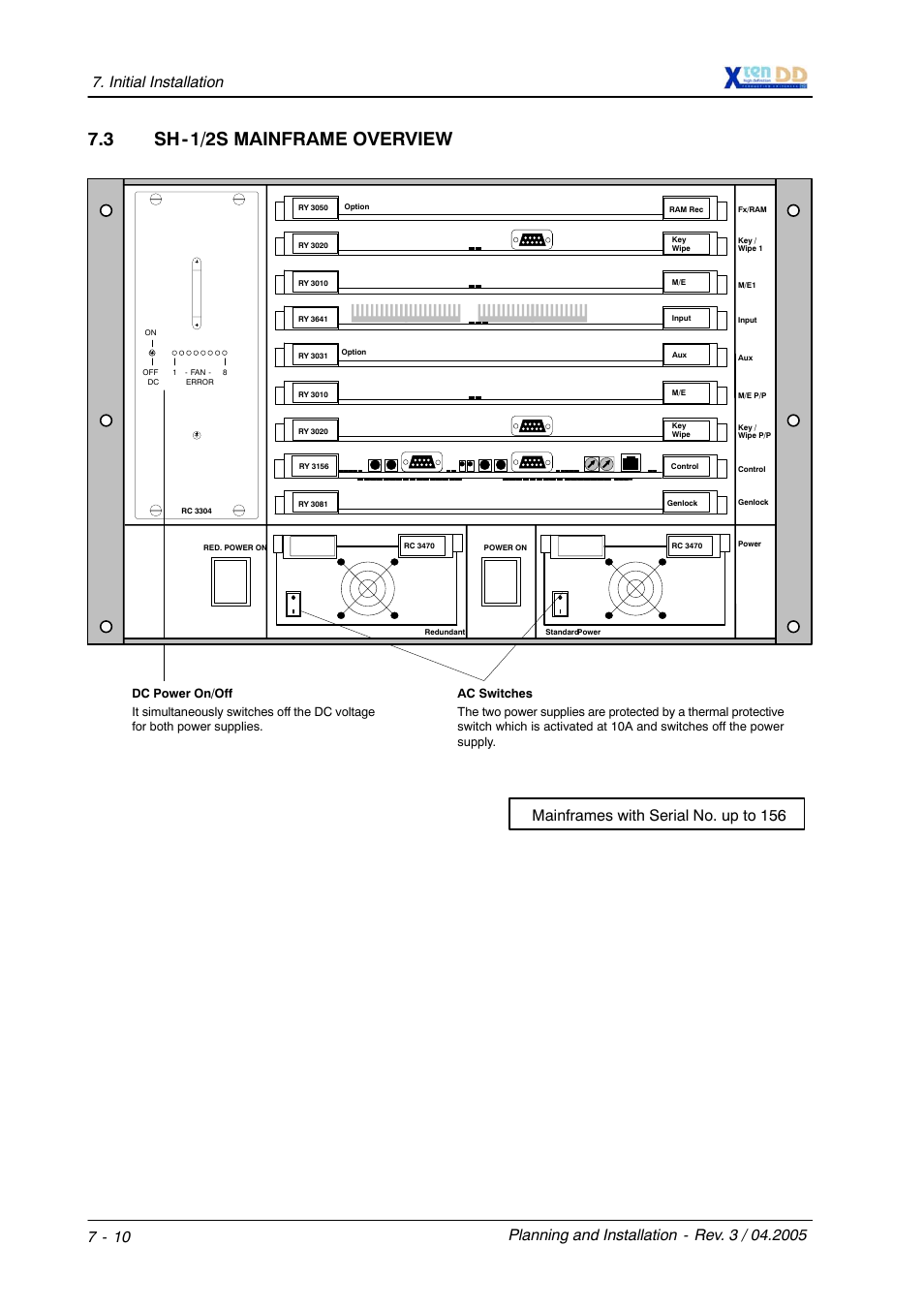3 sh-1/2s mainframe overview, Mainframes with serial no. up to 156 | Grass Valley XtenDD DD User Manual | Page 140 / 196