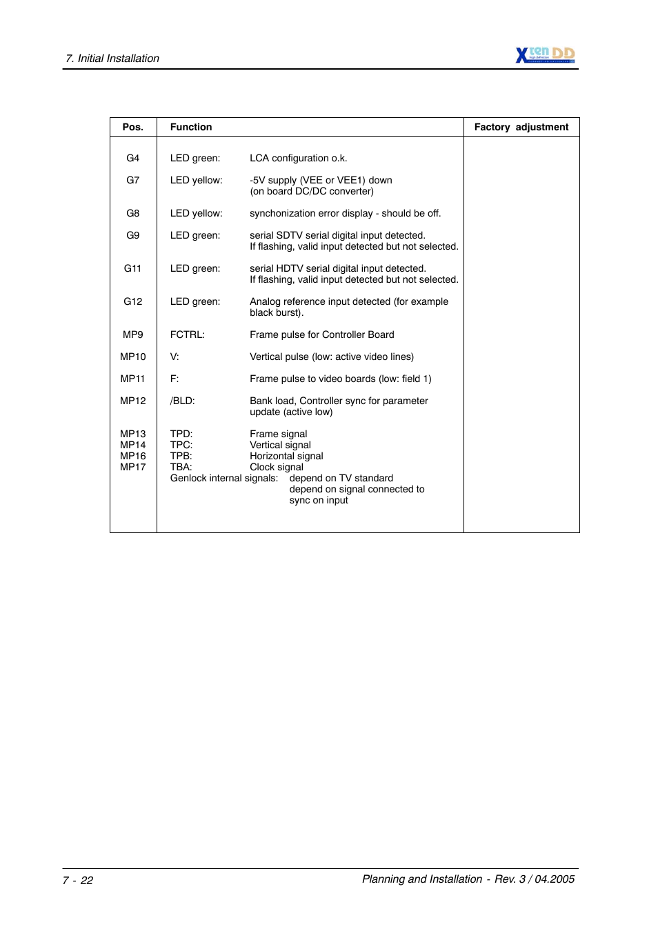 Grass Valley XtenDD DD User Manual | Page 152 / 196