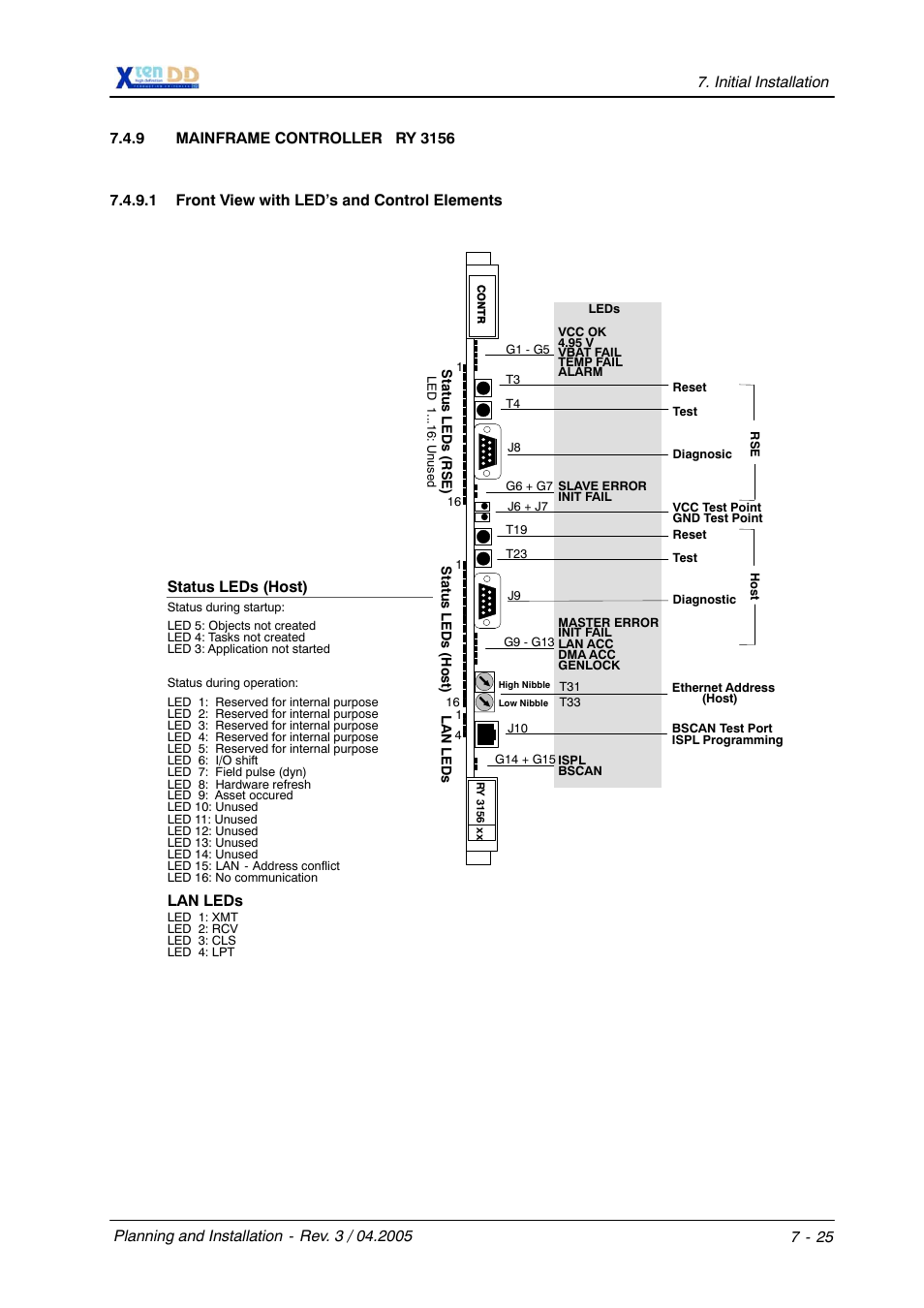 Status leds (host), Lan leds | Grass Valley XtenDD DD User Manual | Page 155 / 196