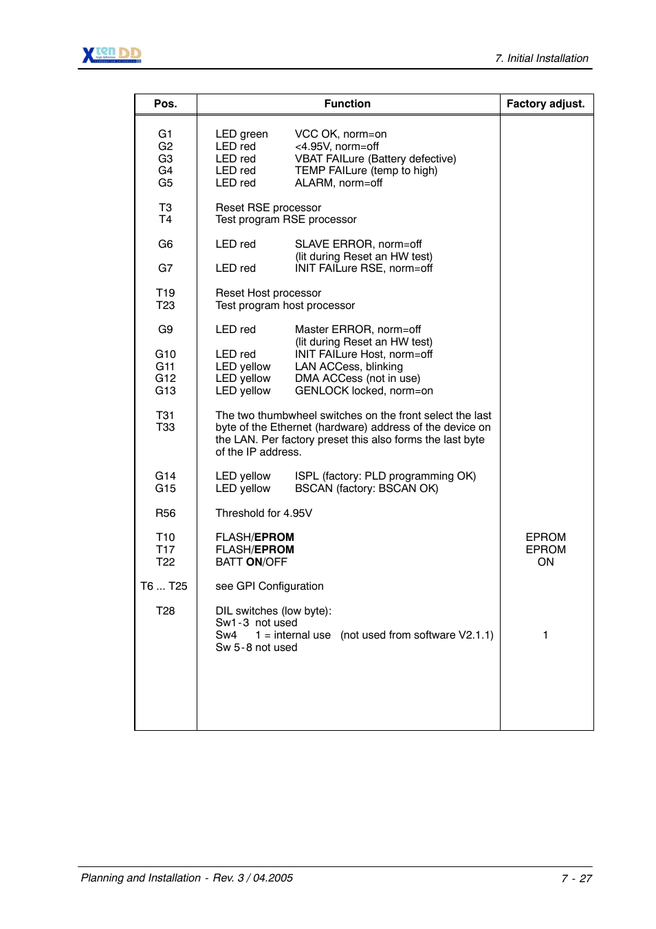 Grass Valley XtenDD DD User Manual | Page 157 / 196