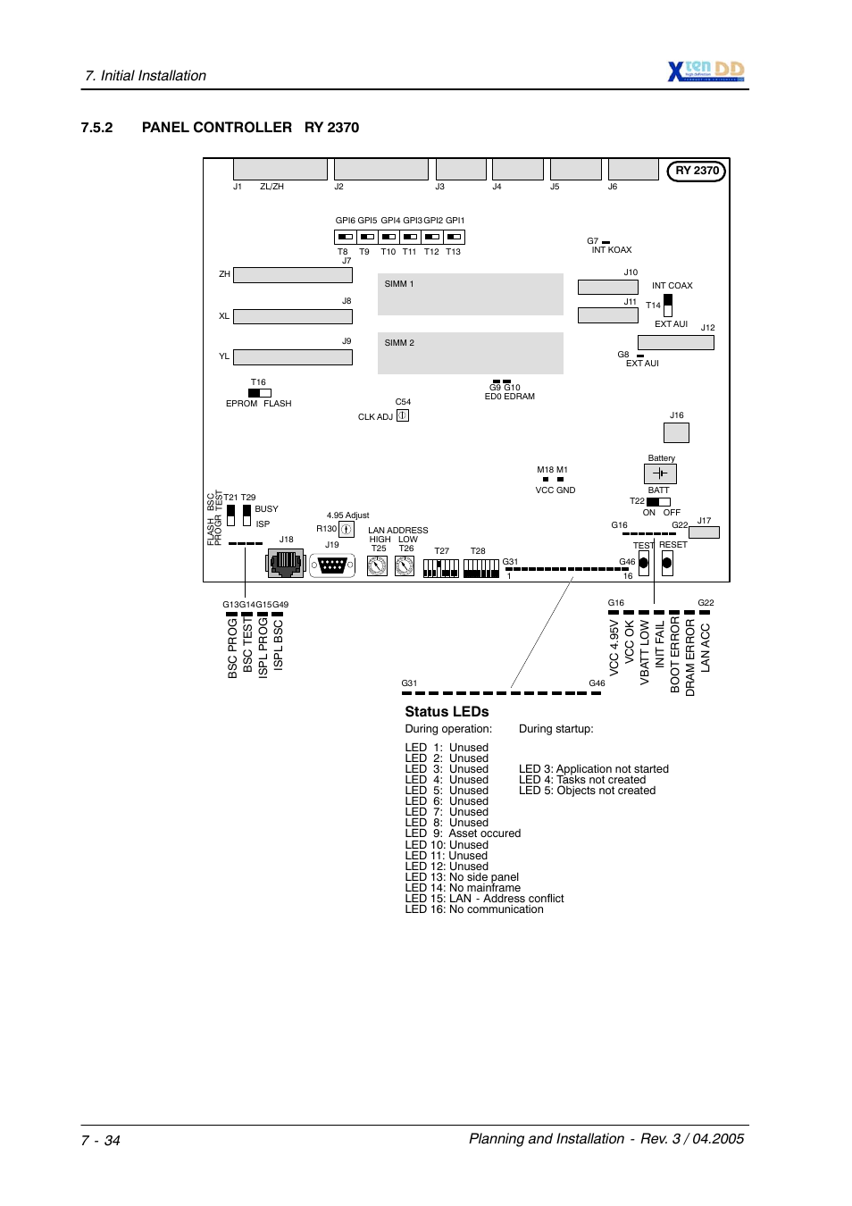Status leds | Grass Valley XtenDD DD User Manual | Page 164 / 196