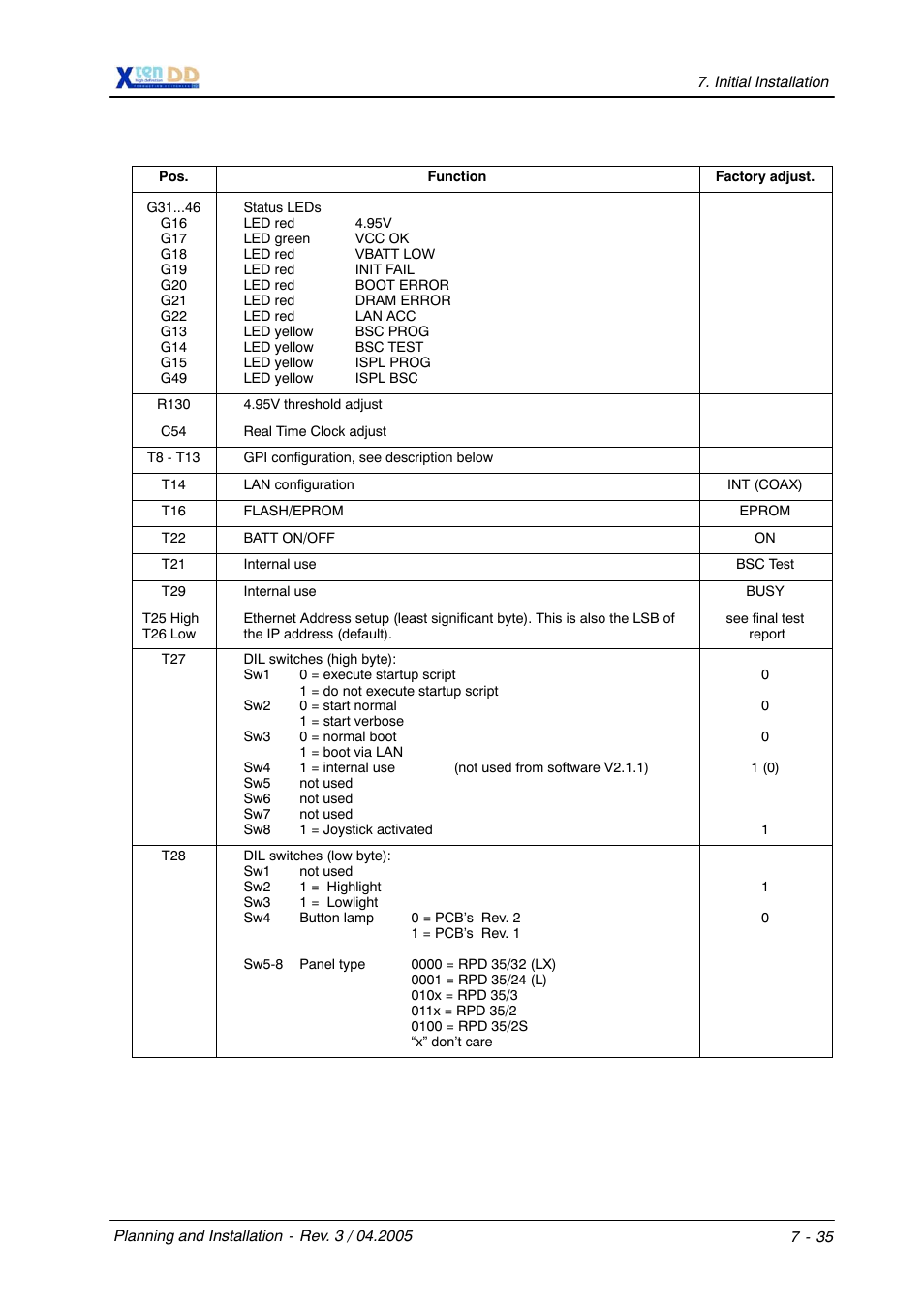 Grass Valley XtenDD DD User Manual | Page 165 / 196