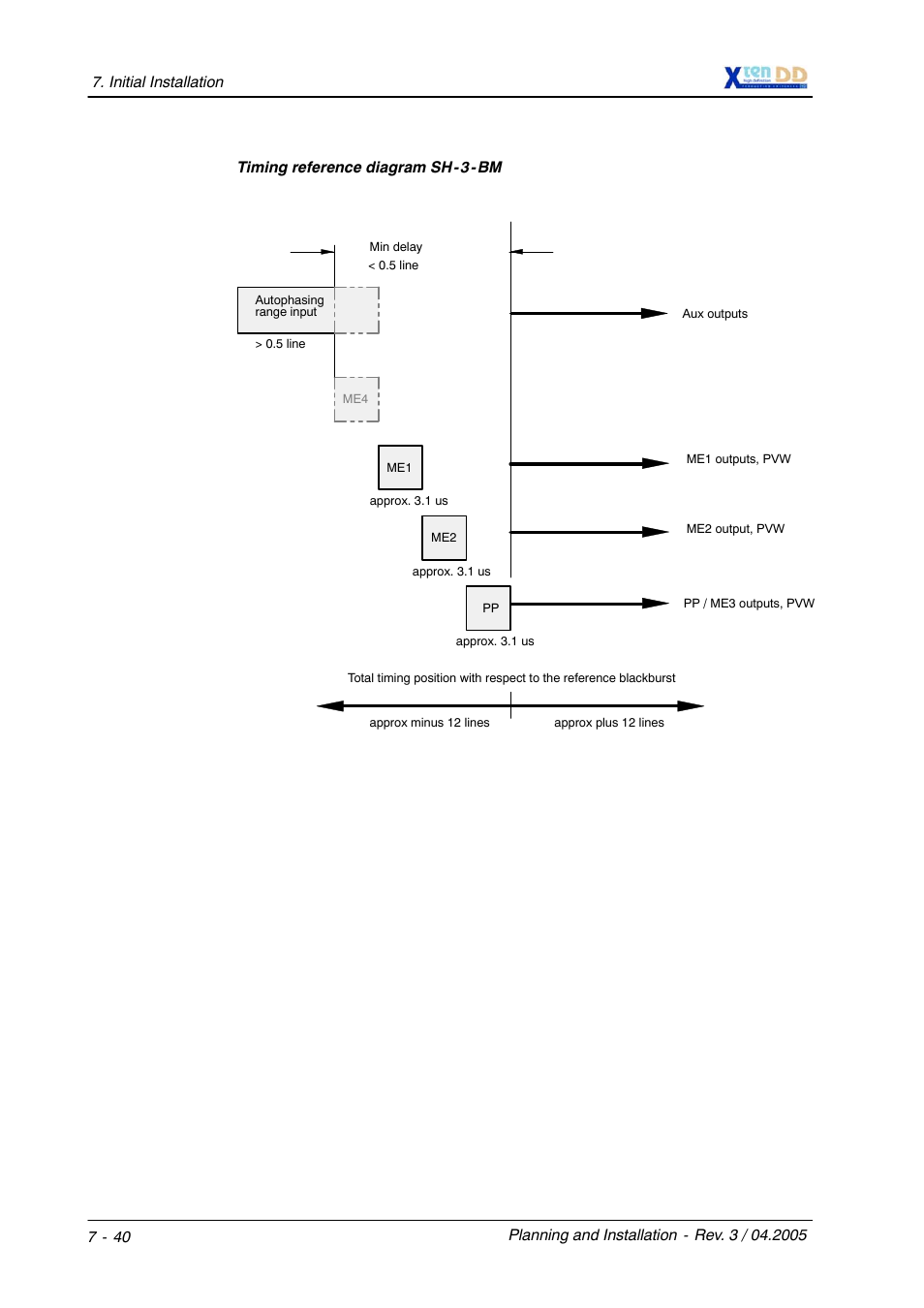 Grass Valley XtenDD DD User Manual | Page 170 / 196