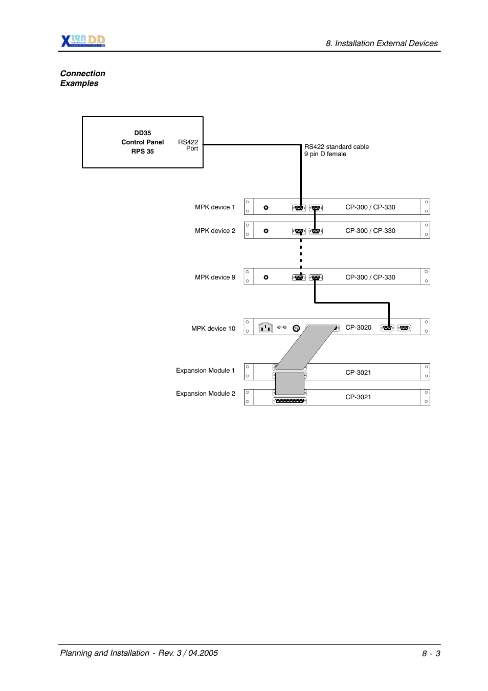 Grass Valley XtenDD DD User Manual | Page 177 / 196