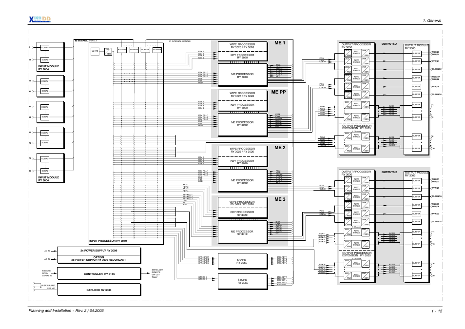 Me 1 me pp me 3, Me 2 | Grass Valley XtenDD DD User Manual | Page 21 / 196