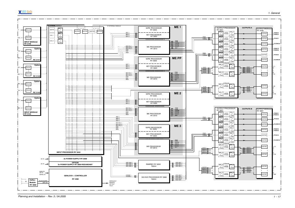 Me 1 me pp me 3, Me 2 | Grass Valley XtenDD DD User Manual | Page 23 / 196