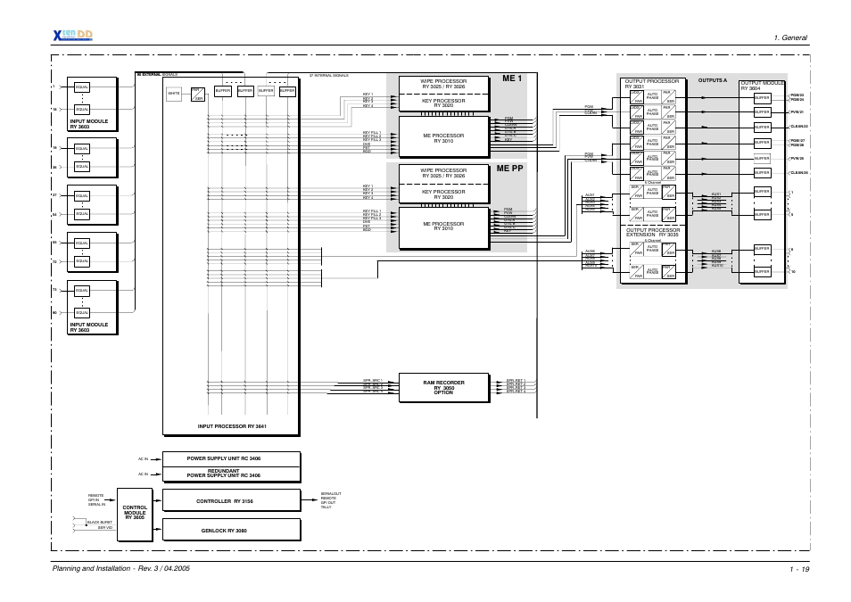 Me 1 me pp | Grass Valley XtenDD DD User Manual | Page 25 / 196