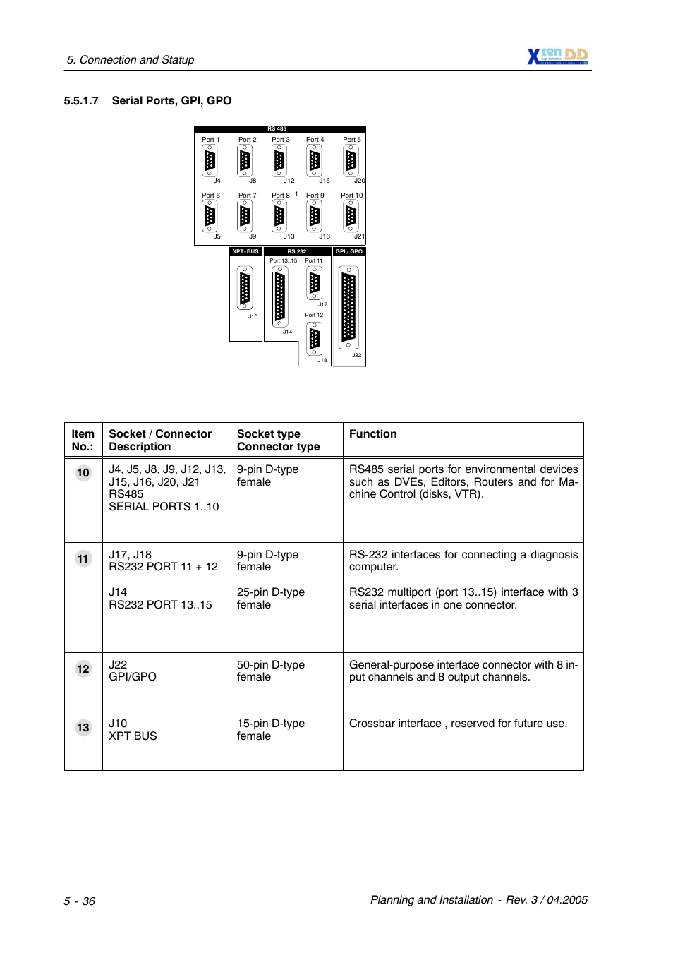 Grass Valley XtenDD DD User Manual | Page 98 / 196