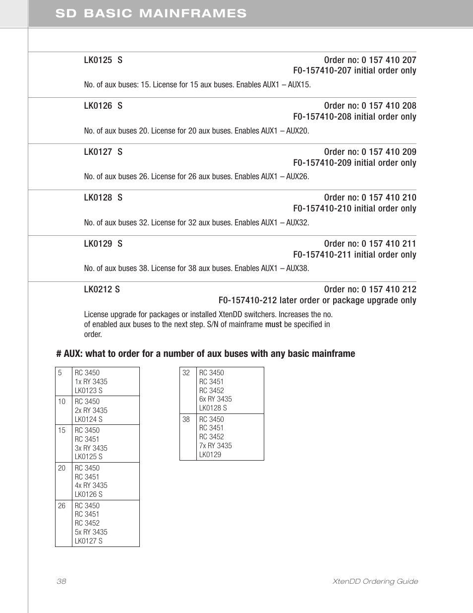 Sd basic mainframes | Grass Valley XtenDD Ordering Guide User Manual | Page 38 / 56