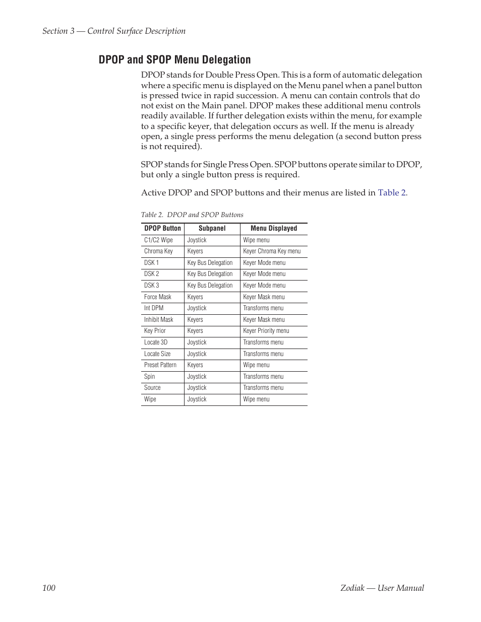 Dpop and spop menu delegation | Grass Valley Zodiak v.6.0 Mar 15 2006 User Manual | Page 100 / 494