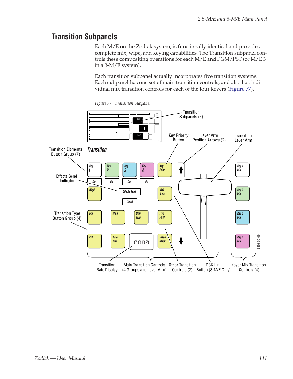 Transition subpanels, Transition | Grass Valley Zodiak v.6.0 Mar 15 2006 User Manual | Page 111 / 494