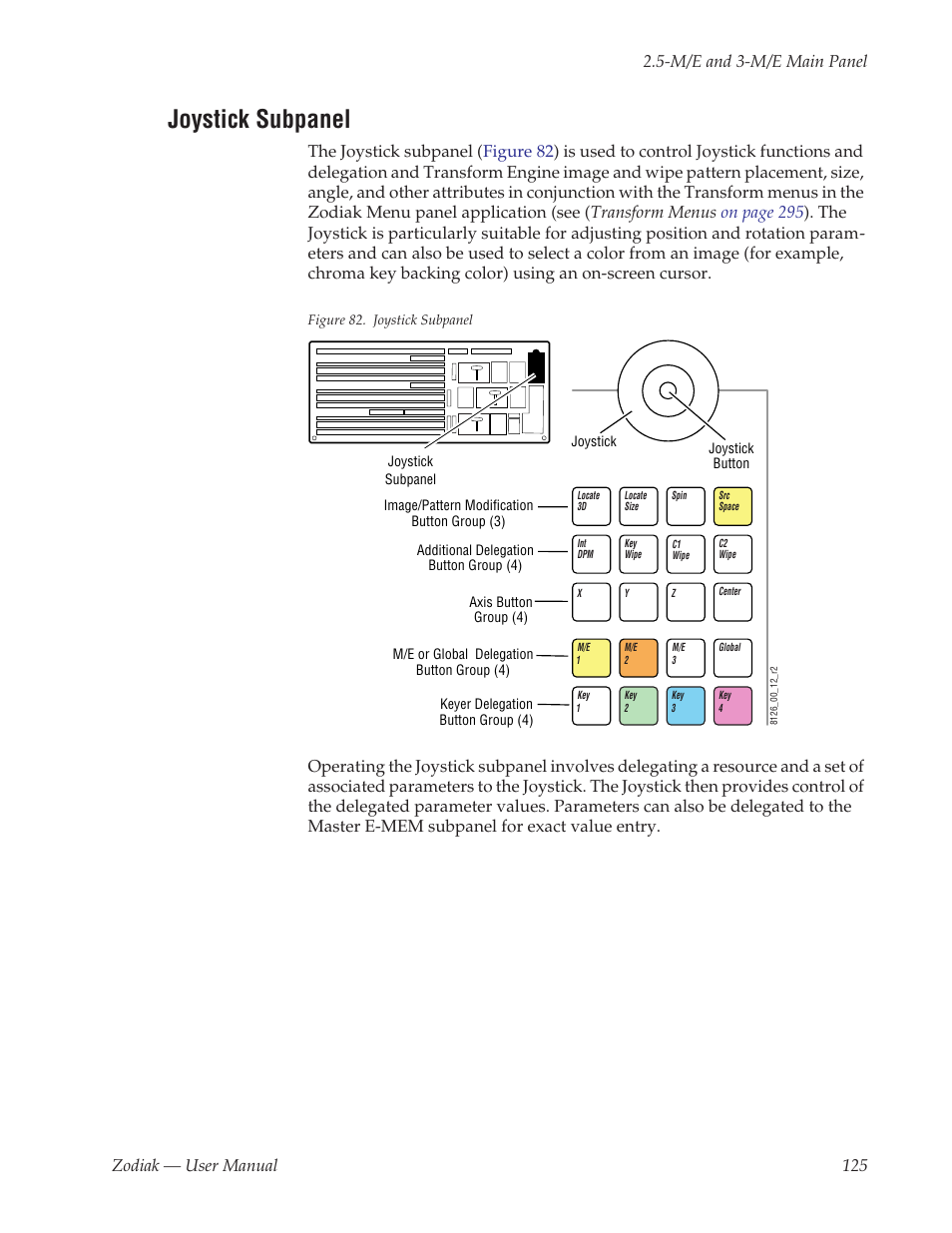 Joystick subpanel | Grass Valley Zodiak v.6.0 Mar 15 2006 User Manual | Page 125 / 494