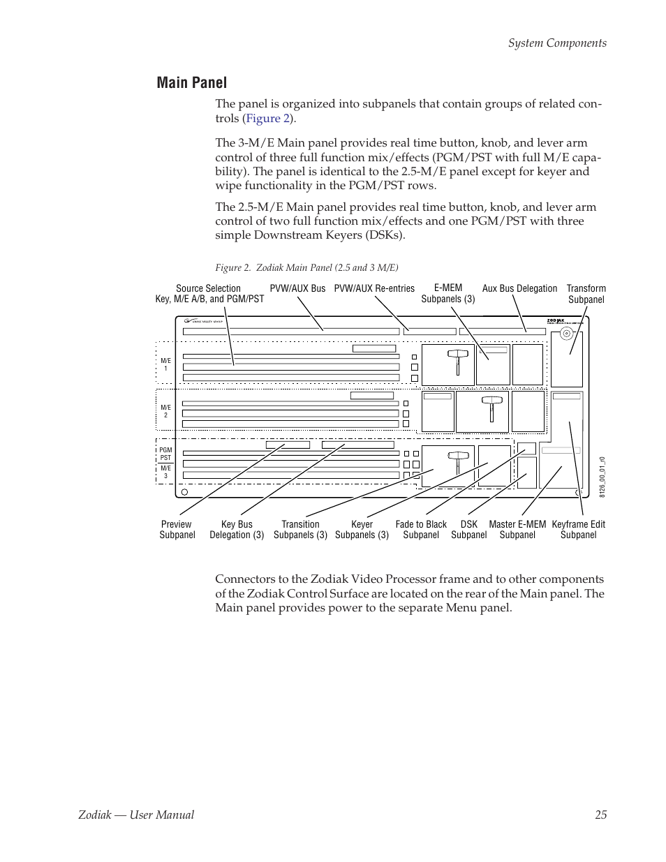 Main panel | Grass Valley Zodiak v.6.0 Mar 15 2006 User Manual | Page 25 / 494
