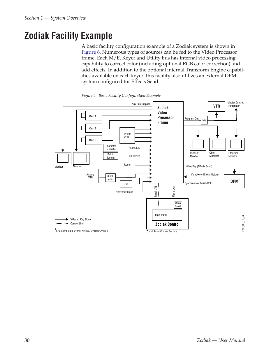 Zodiak facility example | Grass Valley Zodiak v.6.0 Mar 15 2006 User Manual | Page 30 / 494