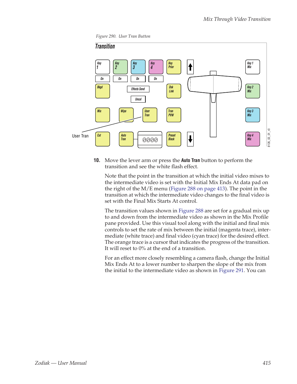 Figure 290, Transition | Grass Valley Zodiak v.6.0 Mar 15 2006 User Manual | Page 415 / 494