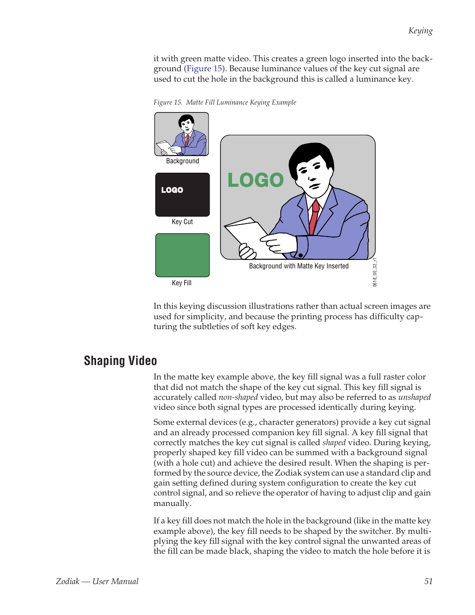 Shaping video, Logo | Grass Valley Zodiak v.6.0 Mar 15 2006 User Manual | Page 51 / 494