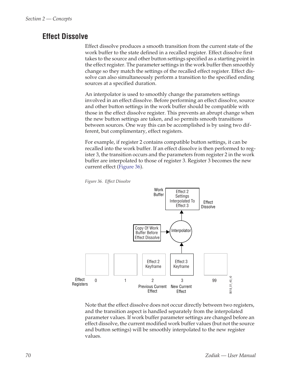 Effect dissolve | Grass Valley Zodiak v.6.0 Mar 15 2006 User Manual | Page 70 / 494