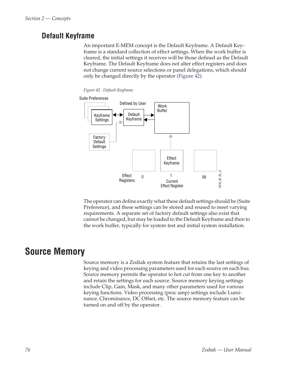 Default keyframe, Source memory | Grass Valley Zodiak v.6.0 Mar 15 2006 User Manual | Page 76 / 494