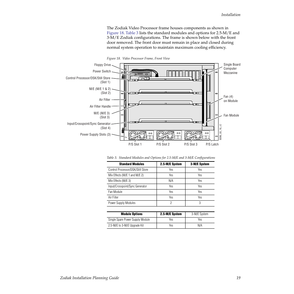Ocessor frame (see, Figure 18 | Grass Valley Zodiak Installation Planning Guide User Manual | Page 19 / 41