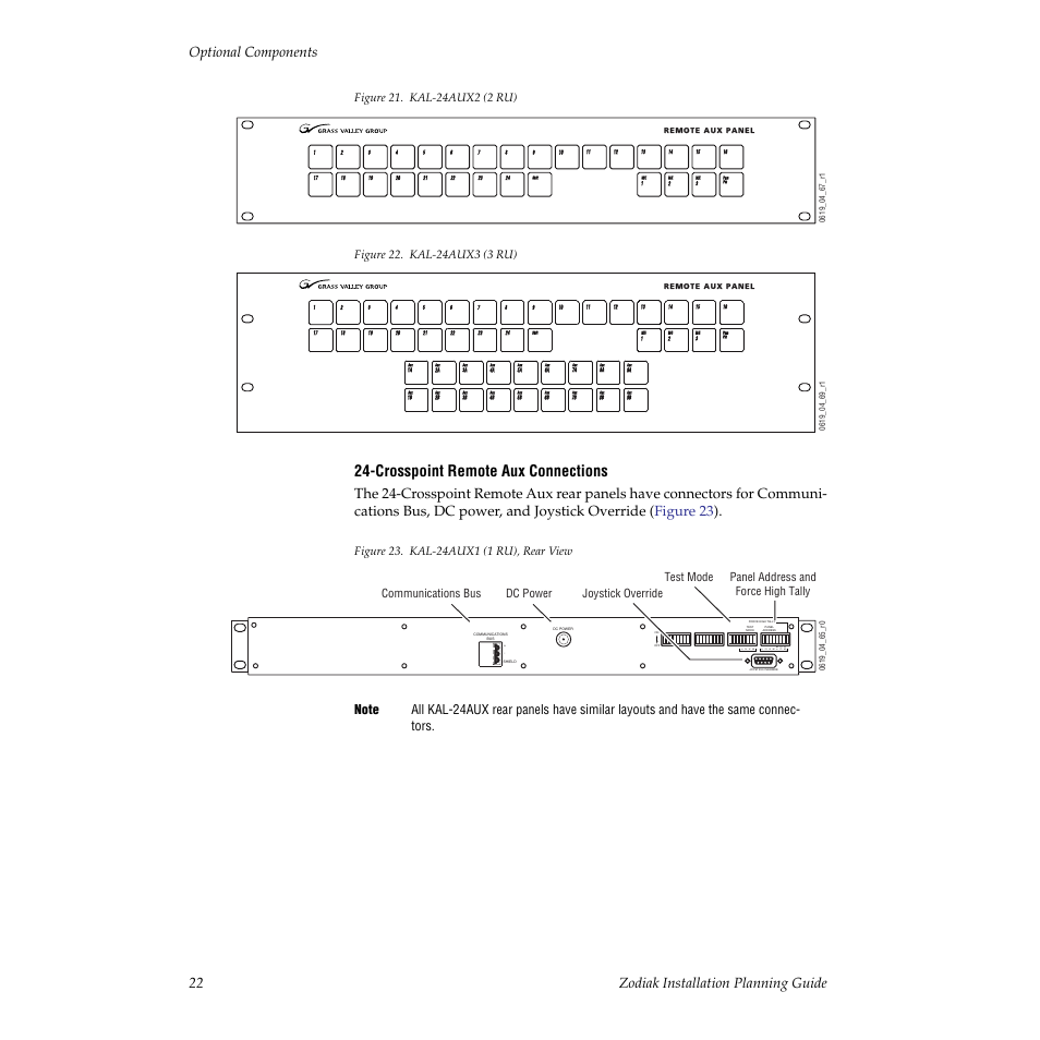 Figure 22, The 1 and 2 ru panels (kal-24aux1, Crosspoint remote aux connections | Grass Valley Zodiak Installation Planning Guide User Manual | Page 22 / 41