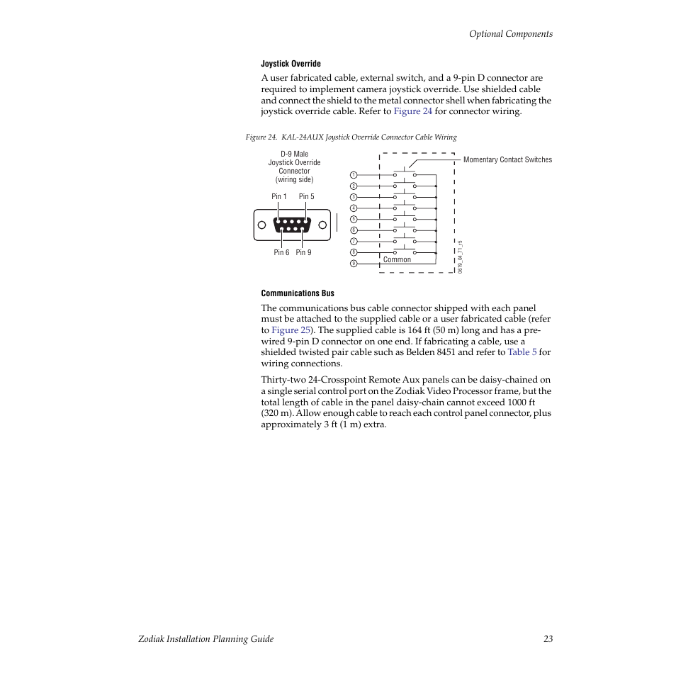 Grass Valley Zodiak Installation Planning Guide User Manual | Page 23 / 41