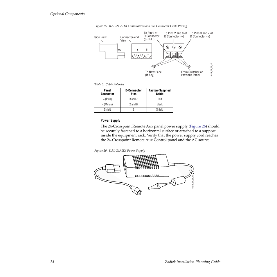 Figure 25, Table 5 | Grass Valley Zodiak Installation Planning Guide User Manual | Page 24 / 41