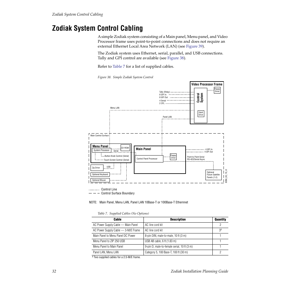 Zodiak system control cabling | Grass Valley Zodiak Installation Planning Guide User Manual | Page 32 / 41