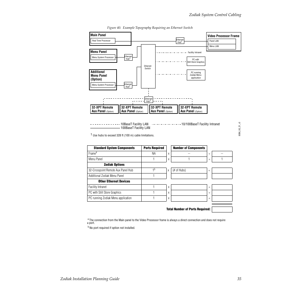 Ed (see, Connects (see, Figure 40 | Grass Valley Zodiak Installation Planning Guide User Manual | Page 35 / 41