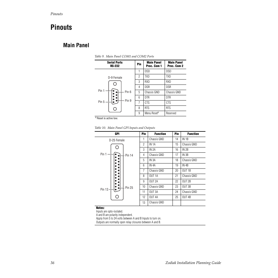 Pinouts, Main panel | Grass Valley Zodiak Installation Planning Guide User Manual | Page 36 / 41