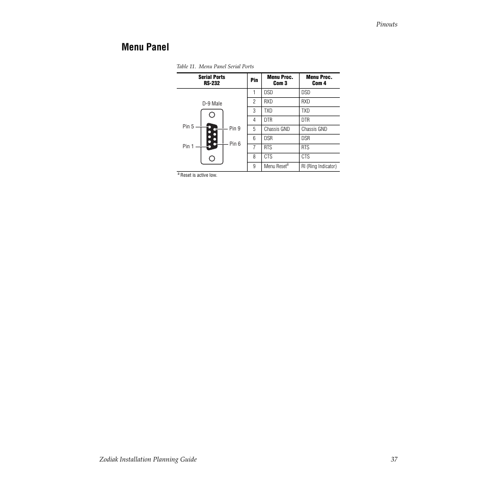 Menu panel | Grass Valley Zodiak Installation Planning Guide User Manual | Page 37 / 41