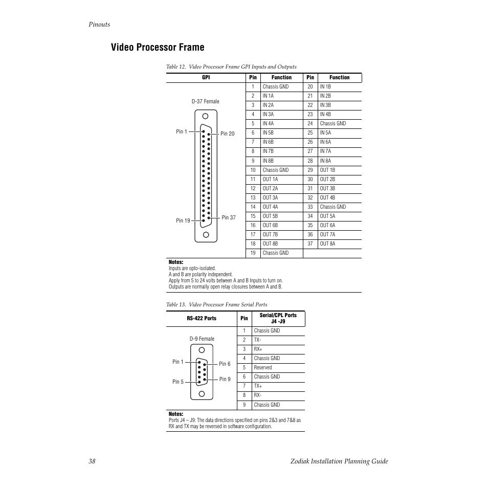 Video processor frame | Grass Valley Zodiak Installation Planning Guide User Manual | Page 38 / 41