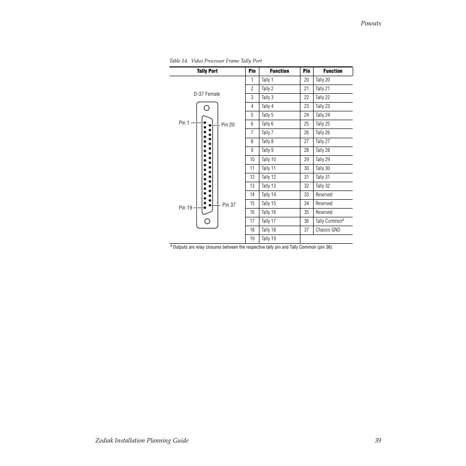 Grass Valley Zodiak Installation Planning Guide User Manual | Page 39 / 41