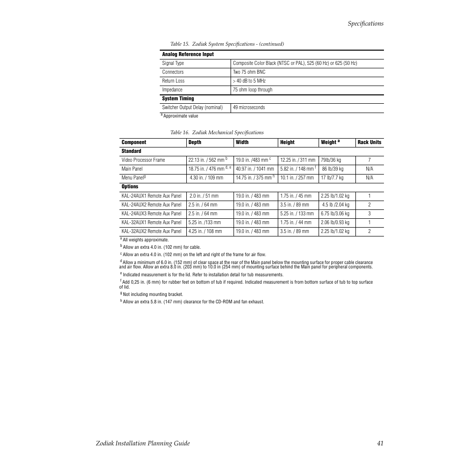 Grass Valley Zodiak Installation Planning Guide User Manual | Page 41 / 41