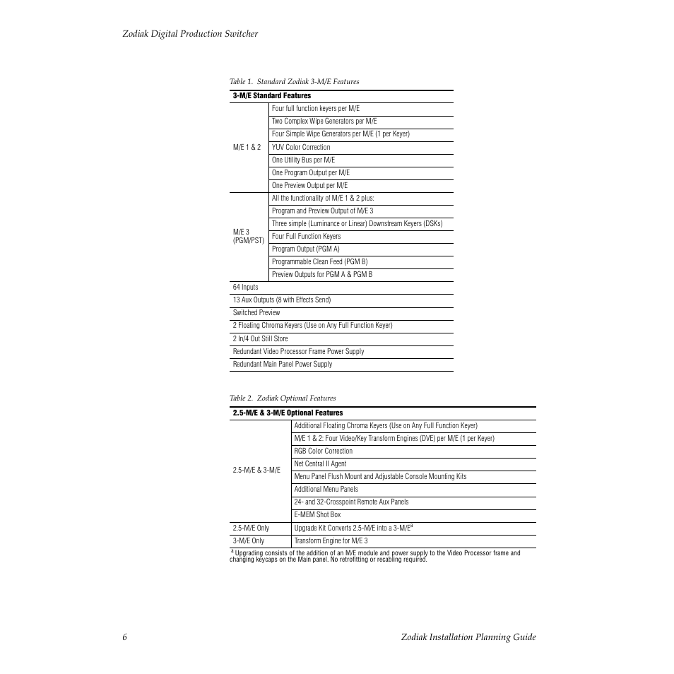 Table 1, Table 2 | Grass Valley Zodiak Installation Planning Guide User Manual | Page 6 / 41