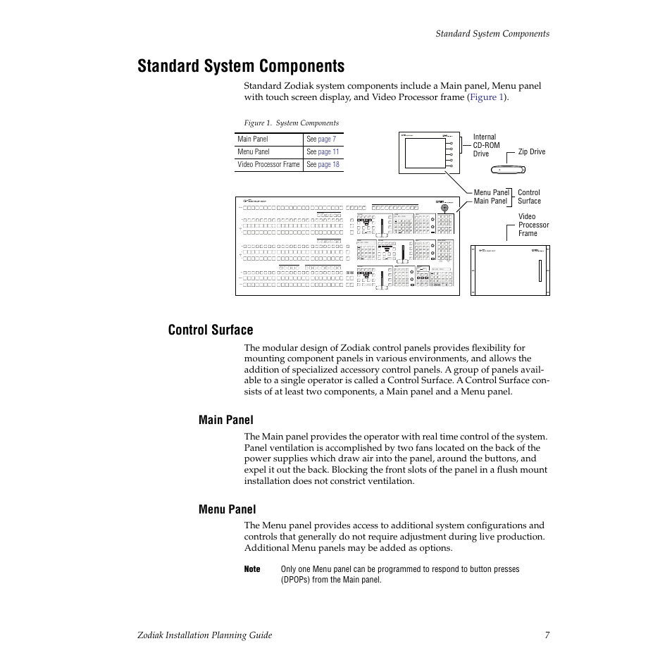 Standard system components, Control surface, Main panel | Menu panel | Grass Valley Zodiak Installation Planning Guide User Manual | Page 7 / 41