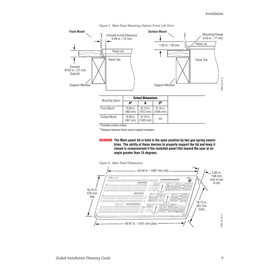 Figure 3, Flush mount and surface mount installations, Figure 4 | Grass Valley Zodiak Installation Planning Guide User Manual | Page 9 / 41