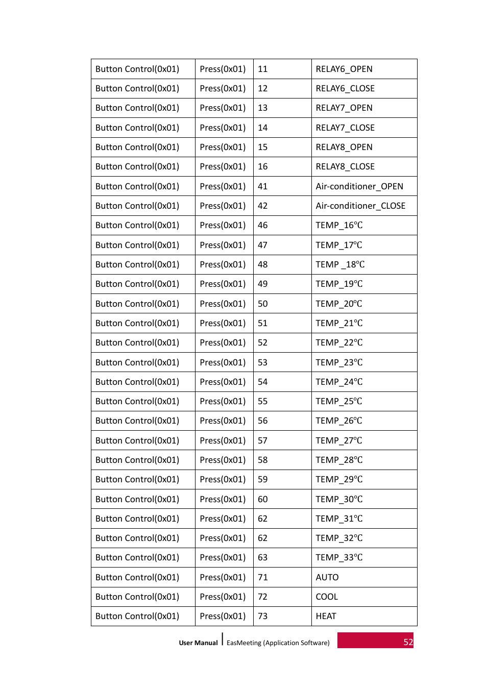 PRESTIGIO EasiMeeting User Manual | Page 55 / 60