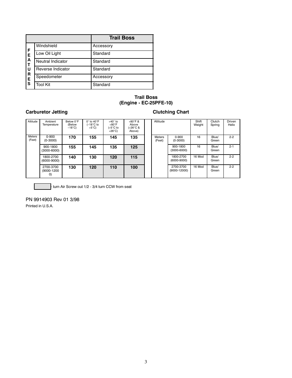 Trail boss | Polaris 1999 ATV Trail Boss User Manual | Page 3 / 4