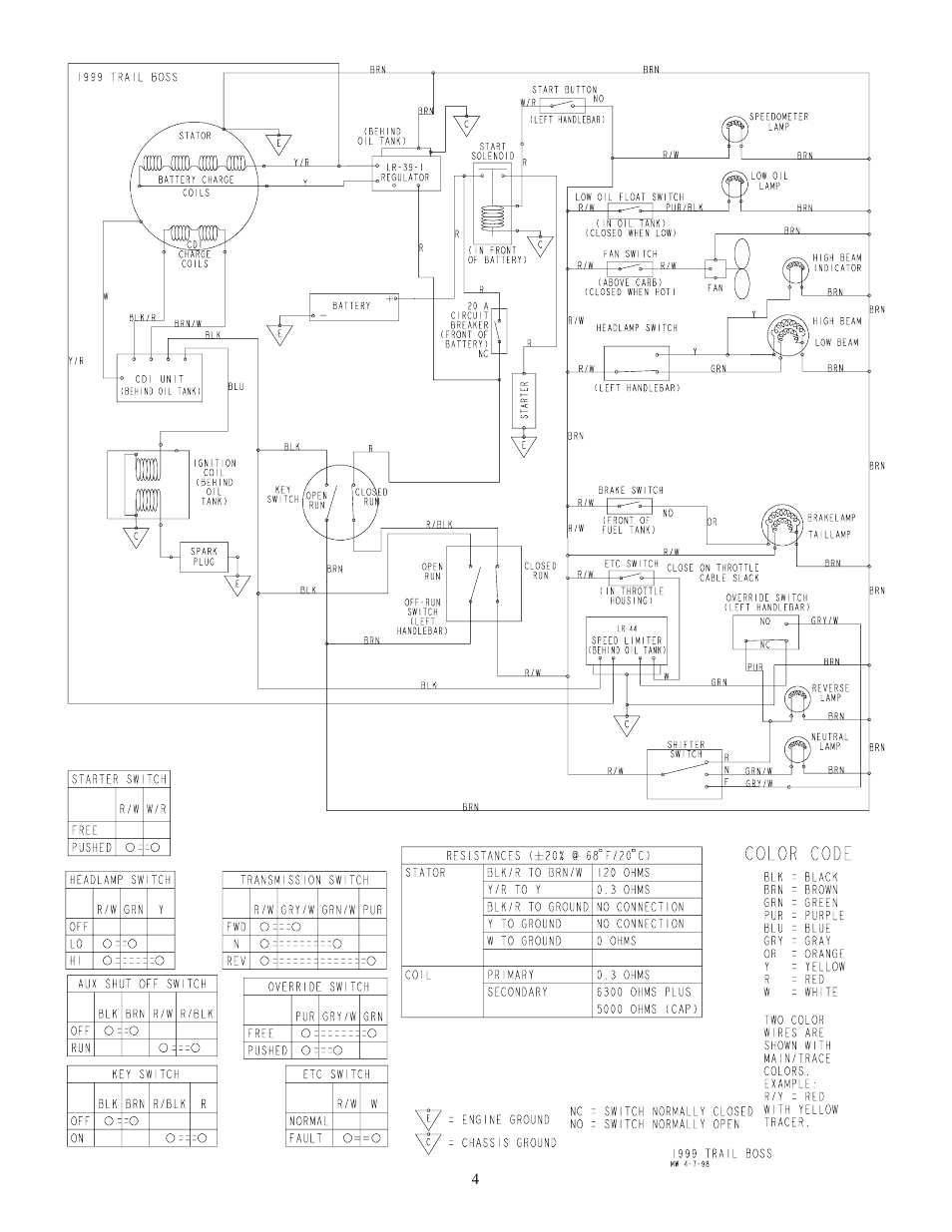 Polaris 1999 ATV Trail Boss User Manual | Page 4 / 4