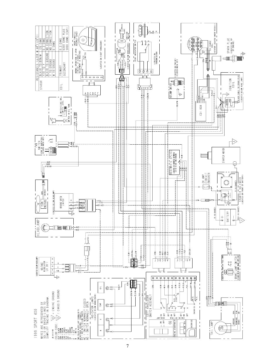 Polaris 1999 ATV Sport 400 User Manual | Page 7 / 7